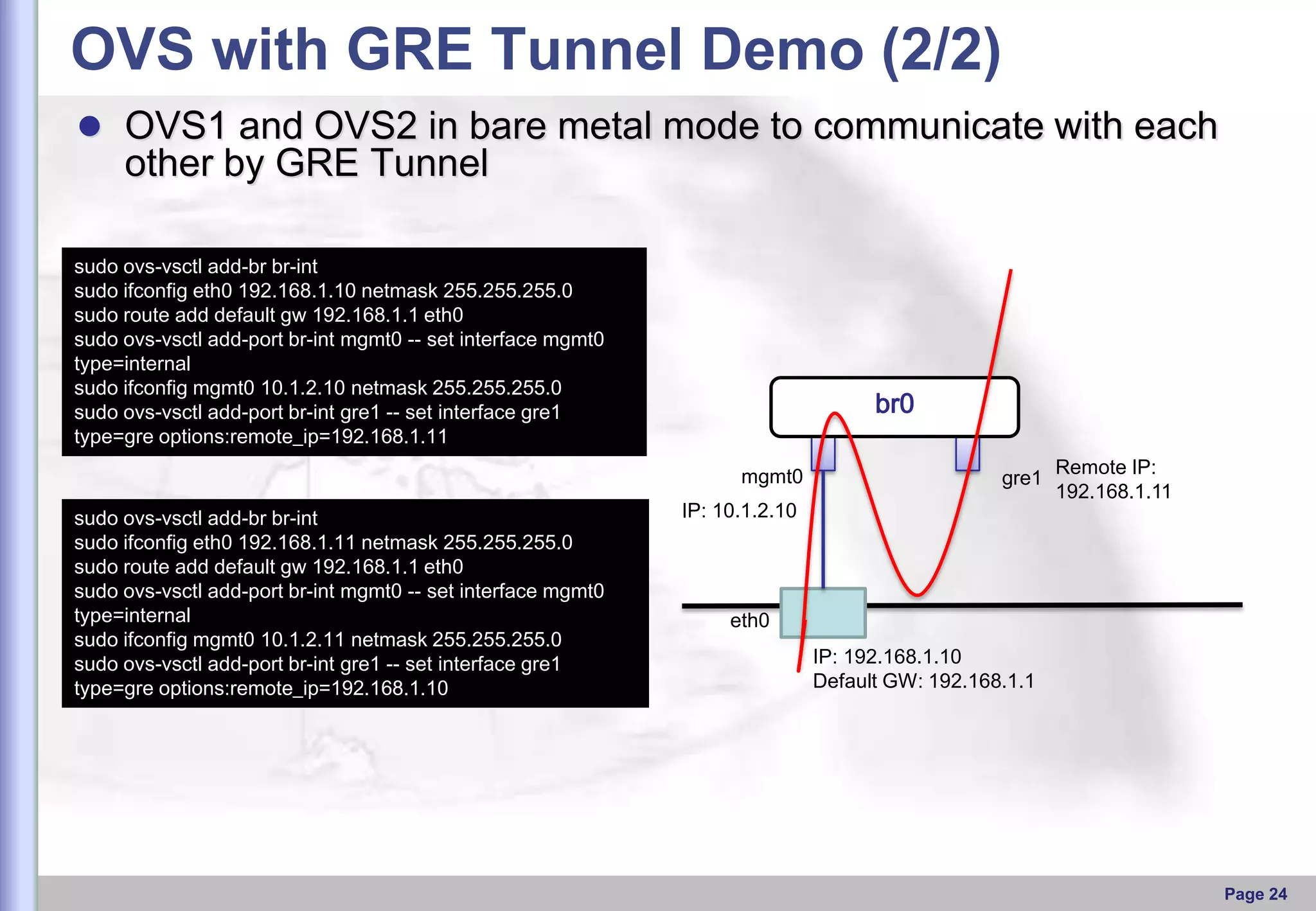 OVS with GRE Tunnel Demo (2/2)
 OVS1 and OVS2 in bare metal mode to communicate with each

other by GRE Tunnel
sudo ovs-vsctl add-br br-int
sudo ifconfig eth0 192.168.1.10 netmask 255.255.255.0
sudo route add default gw 192.168.1.1 eth0
sudo ovs-vsctl add-port br-int mgmt0 -- set interface mgmt0
type=internal
sudo ifconfig mgmt0 10.1.2.10 netmask 255.255.255.0
sudo ovs-vsctl add-port br-int gre1 -- set interface gre1
type=gre options:remote_ip=192.168.1.11

br0
mgmt0

sudo ovs-vsctl add-br br-int
sudo ifconfig eth0 192.168.1.11 netmask 255.255.255.0
sudo route add default gw 192.168.1.1 eth0
sudo ovs-vsctl add-port br-int mgmt0 -- set interface mgmt0
type=internal
sudo ifconfig mgmt0 10.1.2.11 netmask 255.255.255.0
sudo ovs-vsctl add-port br-int gre1 -- set interface gre1
type=gre options:remote_ip=192.168.1.10

gre1

Remote IP:
192.168.1.11

IP: 10.1.2.10

eth0
IP: 192.168.1.10
Default GW: 192.168.1.1

Page 24

 