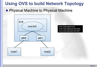 Using OVS to build Network Topology
 Physical Machine to Physical Machine

>ovs-vsctl add-br br0
>ovs-vsctl add-port br0 eth0
>ovs-vsctl add-port br0 eth1

Page 16

 