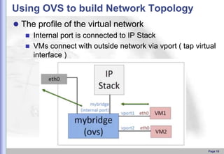Using OVS to build Network Topology
 The profile of the virtual network
 Internal port is connected to IP Stack
 VMs connect with outside network via vport ( tap virtual
interface )

Page 18

 