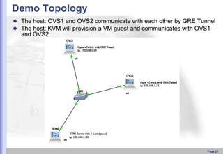 Demo Topology
 The host: OVS1 and OVS2 communicate with each other by GRE Tunnel
 The host: KVM will provision a VM guest and communicates with OVS1

and OVS2

Page 22

 