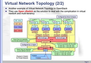 Virtual Network Topology (2/2)
 Another example of Virtual Network Topology in OpenStack
 They use Open vSwitch as the solution to deal with the complication in virtual

newtork and multi-tenancy

Page 5

 