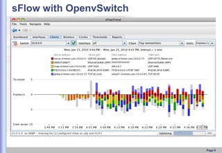 sFlow with OpenvSwitch

Page 9

 