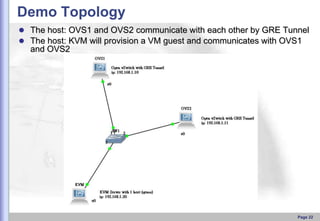 Demo Topology
 The host: OVS1 and OVS2 communicate with each other by GRE Tunnel
 The host: KVM will provision a VM gues...