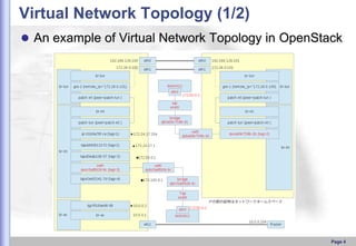 Virtual Network Topology (1/2)
 An example of Virtual Network Topology in OpenStack

Page 4

 