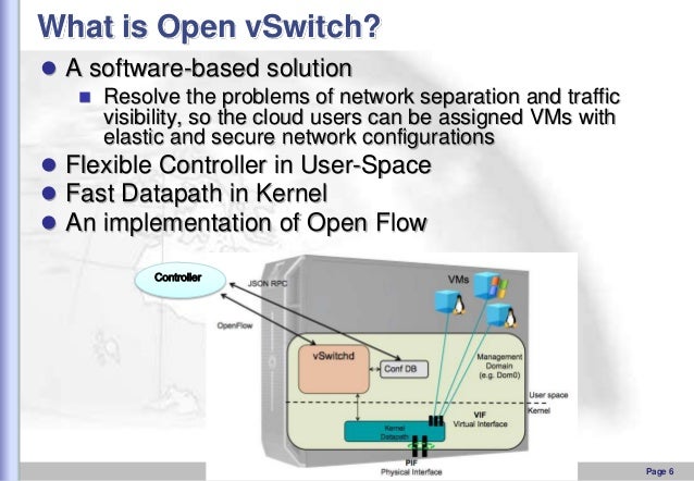 the basic introduction of open vswitch openvswitch