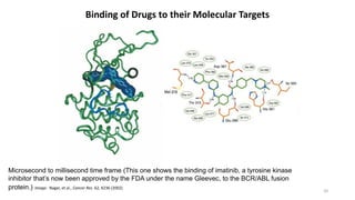 The Basic of Molecular Dynamics Simulation | PDF