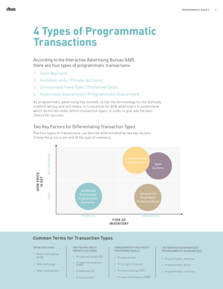 3PROGRAMMATIC BASICS
4 Types of Programmatic
Transactions
According to the Interactive Advertising Bureau (IAB),
there are four types of programmatic transactions:
OPEN AUCTIONS
++ Real-time bidding
(RTB)
++ Open exchange
++ Open marketplace
INVITATION-ONLY/
PRIVATE AUCTIONS
++ Private exchange (PX)
++ Private marketplace
(PMP)
++ Closed auction
++ Private access
UNRESERVED FIXED RATE/
PREFERRED DEALS
++ Private access
++ First right of refusal
++ Private exchange (PX)
++ Private marketplace (PMP)
AUTOMATED GUARANTEED/
PROGRAMMATIC GUARANTEED
++ Programmatic premium
++ Programmatic direct
++ Programmatic reserved
As programmatic advertising has evolved, so has the terminology for the methods
in which we buy and sell media. It is essential for B2B advertisers to understand
which terms fall under which transaction types, in order to give ads the best
chance for success.
1.	 Open Auctions
2.	 Invitation-only / Private Auctions
3.	 Unreserved Fixed Rate / Preferred Deals
4.	 Automated Guaranteed / Programmatic Guaranteed
Common Terms for Transaction Types
TYPE OF
INVENTORY
HOWPRICE
ISSET
AUCTIONBASEDFIXED
RESERVED UNRESERVED
Two Key Factors for Differentiating Transaction Types
The four types of transactions can best be differentiated by two key factors:
1) how the price is set and 2) the type of inventory.
 