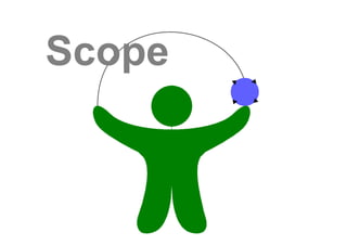 Scope
 