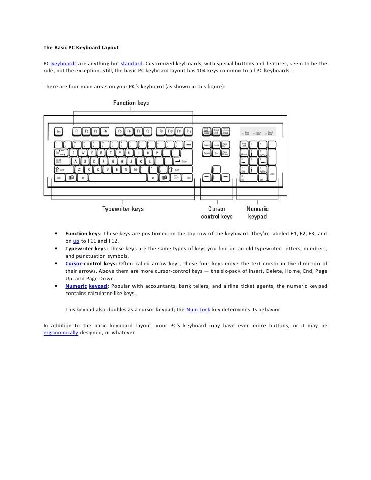 The basic pc keyboard