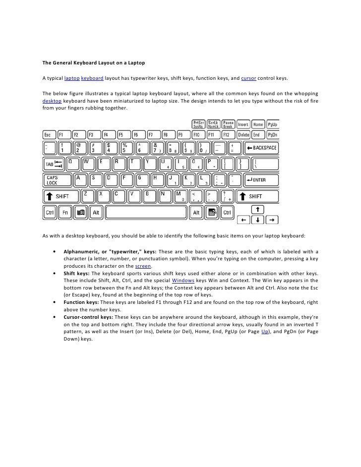 The basic pc keyboard