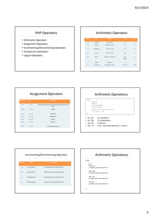Materi Dasar PHP | PDF