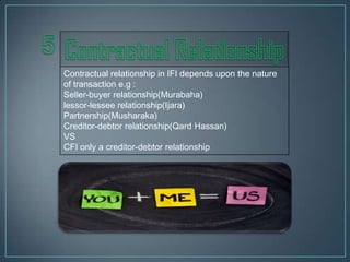 Contractual relationship in IFI depends upon the nature
of transaction e.g :
Seller-buyer relationship(Murabaha)
lessor-lessee relationship(Ijara)
Partnership(Musharaka)
Creditor-debtor relationship(Qard Hassan)
VS
CFI only a creditor-debtor relationship
 