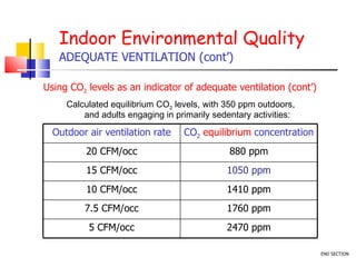 Indoor Environmental Quality ADEQUATE VENTILATION (cont’) Calculated equilibrium CO 2  levels, with 350 ppm outdoors, and adults engaging in primarily sedentary activities: Using CO 2  levels as an indicator of adequate ventilation (cont’) END SECTION Outdoor air ventilation rate CO 2   equilibrium  concentration 20 CFM/occ 880 ppm 15 CFM/occ 1050 ppm 10 CFM/occ 1410 ppm 7.5 CFM/occ 1760 ppm 5 CFM/occ 2470 ppm 