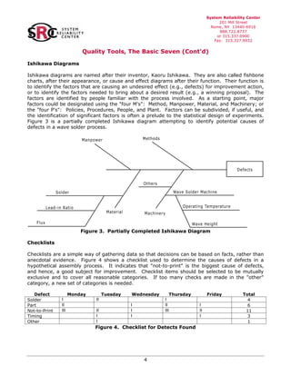 4
System Reliability Center
201 Mill Street
Rome, NY 13440-6916
888.722.8737
or 315.337.0900
Fax: 315.337.9932
Quality Tools, The Basic Seven (Cont'd)
Ishikawa Diagrams
Ishikawa diagrams are named after their inventor, Kaoru Ishikawa. They are also called fishbone
charts, after their appearance, or cause and effect diagrams after their function. Their function is
to identify the factors that are causing an undesired effect (e.g., defects) for improvement action,
or to identify the factors needed to bring about a desired result (e.g., a winning proposal). The
factors are identified by people familiar with the process involved. As a starting point, major
factors could be designated using the "four M's": Method, Manpower, Material, and Machinery; or
the "four P's": Policies, Procedures, People, and Plant. Factors can be subdivided, if useful, and
the identification of significant factors is often a prelude to the statistical design of experiments.
Figure 3 is a partially completed Ishikawa diagram attempting to identify potential causes of
defects in a wave solder process.
Defects
MethodsManpower
Others
Wave Solder Machine
Operating Temperature
Wave Height
MachineryMaterial
Solder
Lead-in Ratio
Flux
Figure 3. Partially Completed Ishikawa Diagram
Checklists
Checklists are a simple way of gathering data so that decisions can be based on facts, rather than
anecdotal evidence. Figure 4 shows a checklist used to determine the causes of defects in a
hypothetical assembly process. It indicates that "not-to-print" is the biggest cause of defects,
and hence, a good subject for improvement. Checklist items should be selected to be mutually
exclusive and to cover all reasonable categories. If too many checks are made in the "other"
category, a new set of categories is needed.
Defect Monday Tuesday Wednesday Thursday Friday Total
Solder I II I 4
Part II I II I 6
Not-to-Print III II I III II 11
Timing I I I 3
Other I 1
Figure 4. Checklist for Detects Found
 
