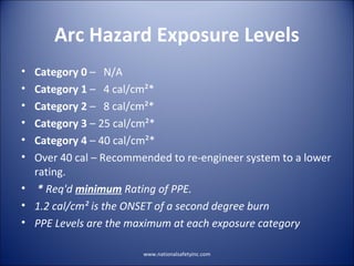 The basics of arc flash | PPT