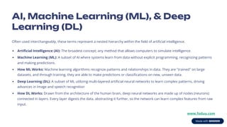 The Basics of Artificial Intelligence - Understanding the Key Concepts ...