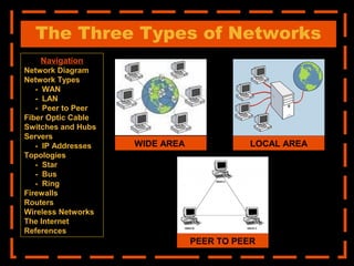 The basics of computer networking