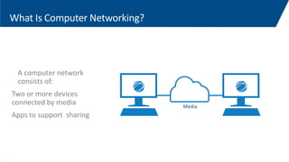 What Is Computer Networking?
A computer network
consists of:
Two or more devices
connected by media
Apps to support sharing
Media
1-2
 