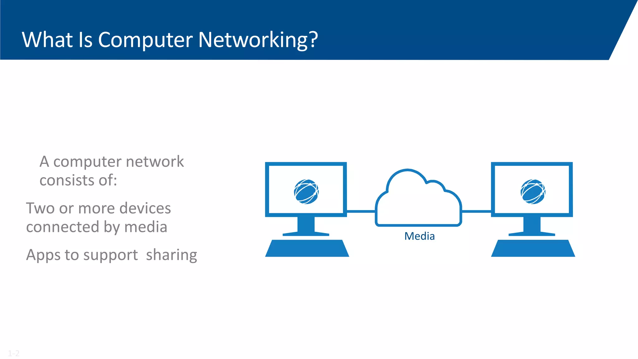 The basics of computer networking ppt