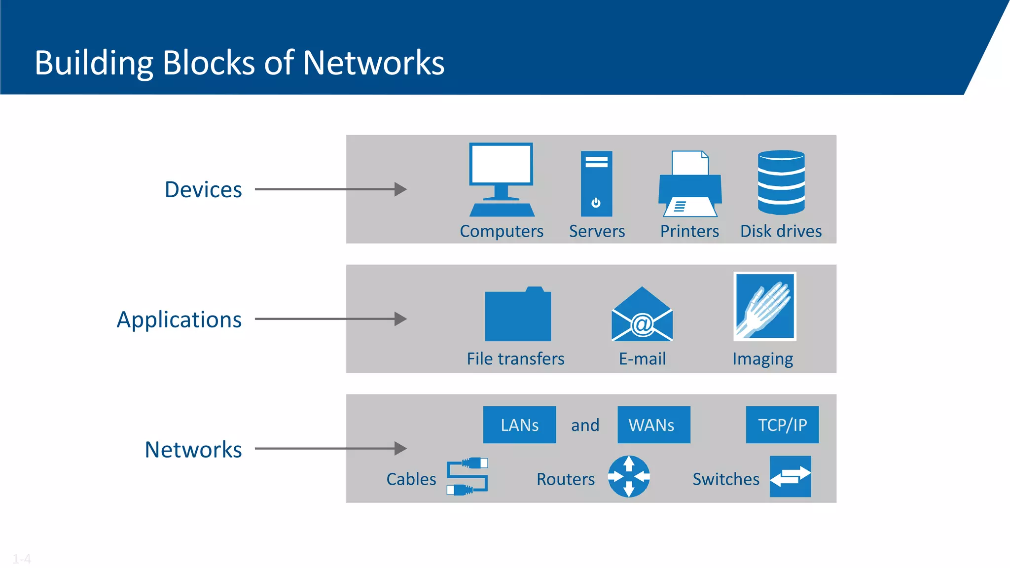 The basics of computer networking ppt