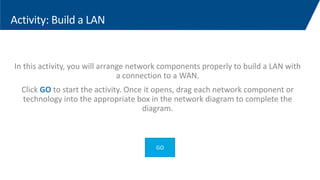 Activity: Build a LAN
In this activity, you will arrange network components properly to build a LAN with
a connection to a WAN.
Click GO to start the activity. Once it opens, drag each network component or
technology into the appropriate box in the network diagram to complete the
diagram.
GO
 