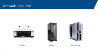 Network Resources
Printer Servers NAS storage
1-7
 