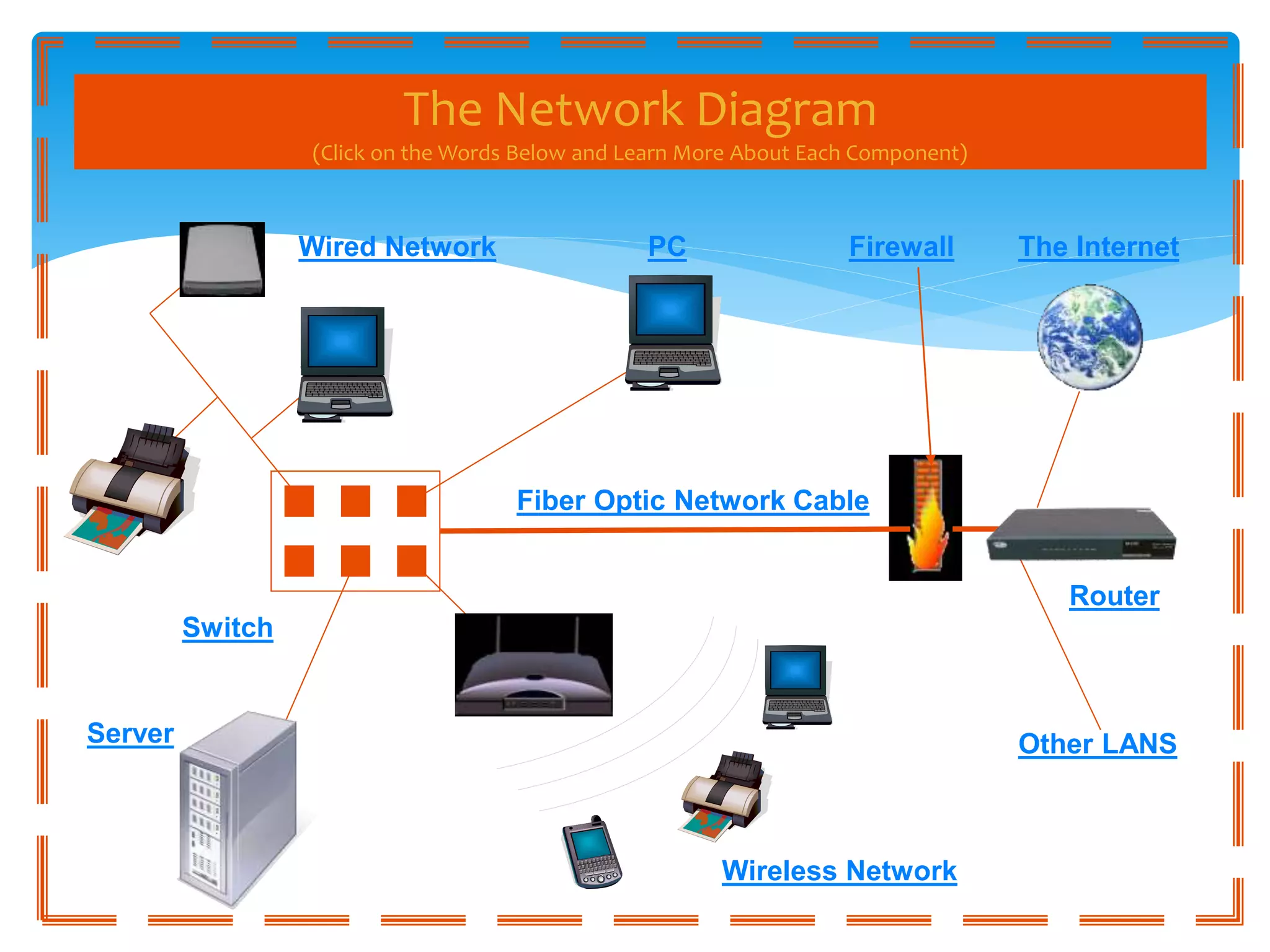 The basics of computer networking | PPT