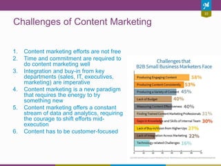 10
Challenges of Content Marketing
1. Content marketing efforts are not free
2. Time and commitment are required to
do content marketing well
3. Integration and buy-in from key
departments (sales, IT, executives,
marketing) are imperative
4. Content marketing is a new paradigm
that requires the energy to try
something new
5. Content marketing offers a constant
stream of data and analytics, requiring
the courage to shift efforts mid-
execution
6. Content has to be customer-focused
 