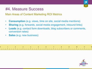 20
#4. Measure Success
• Consumption (e.g. views, time on site, social media mentions)
• Sharing (e.g. forwards, social media engagement, inbound links)
• Leads (e.g. contact form downloads, blog subscribers or comments,
conversion rates)
• Sales (e.g. new business)
Main Areas of Content Marketing ROI Metrics
 