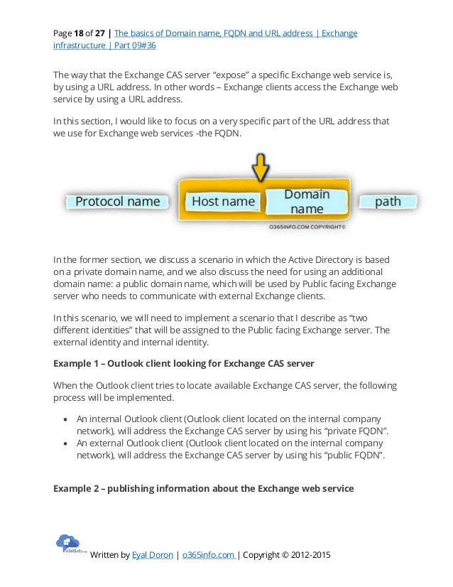 The basics of domain name, fqdn and url address exchange infrastructure