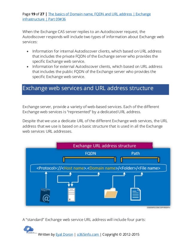 The basics of domain name, fqdn and url address exchange infrastruct…