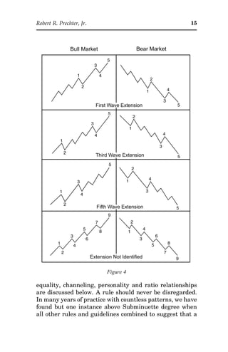 The Basics Of Elliot Wave Principle - Robert R Prechter.pdf