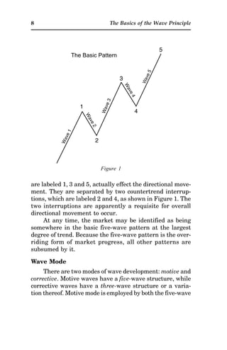 The Basics Of Elliot Wave Principle - Robert R Prechter.pdf