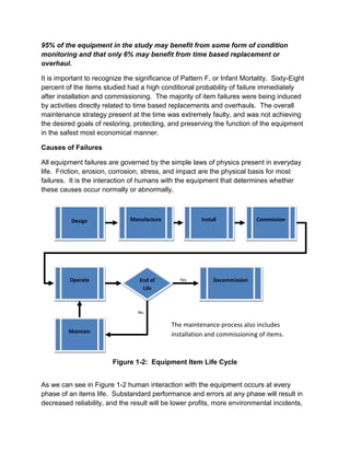 The Basics Of Failures