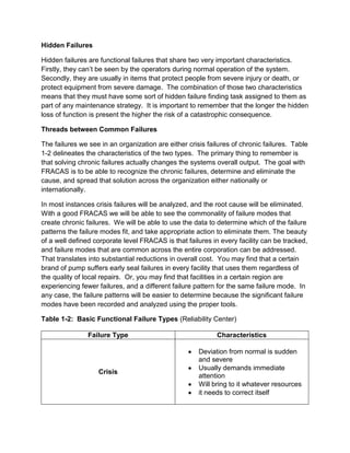 The Basics Of Failures