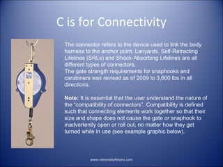 The basics of fall protection | PPT