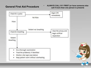General First Aid Procedure
• ALWAYS CALL 911 FIRST (or have someone else
call if more than one person is present)
 