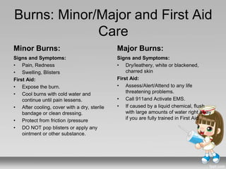 Burns: Minor/Major and First Aid
Care
Minor Burns:
Signs and Symptoms:
• Pain, Redness
• Swelling, Blisters
First Aid:
• Expose the burn.
• Cool burns with cold water and
continue until pain lessens.
• After cooling, cover with a dry, sterile
bandage or clean dressing.
• Protect from friction /pressure
• DO NOT pop blisters or apply any
ointment or other substance.
Major Burns:
Signs and Symptoms:
• Dry/leathery, white or blackened,
charred skin
First Aid:
• Assess/Alert/Attend to any life
threatening problems.
• Call 911and Activate EMS.
• If caused by a liquid chemical, flush
with large amounts of water right away
if you are fully trained in First Aid.
 