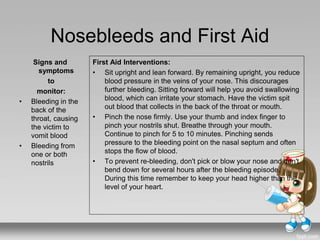 Nosebleeds and First Aid
Signs and
symptoms
to
monitor:
• Bleeding in the
back of the
throat, causing
the victim to
vomit blood
• Bleeding from
one or both
nostrils
First Aid Interventions:
• Sit upright and lean forward. By remaining upright, you reduce
blood pressure in the veins of your nose. This discourages
further bleeding. Sitting forward will help you avoid swallowing
blood, which can irritate your stomach. Have the victim spit
out blood that collects in the back of the throat or mouth.
• Pinch the nose firmly. Use your thumb and index finger to
pinch your nostrils shut. Breathe through your mouth.
Continue to pinch for 5 to 10 minutes. Pinching sends
pressure to the bleeding point on the nasal septum and often
stops the flow of blood.
• To prevent re-bleeding, don't pick or blow your nose and don't
bend down for several hours after the bleeding episode.
During this time remember to keep your head higher than the
level of your heart.
 