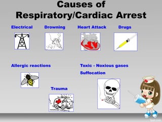 Causes of
Respiratory/Cardiac Arrest
Electrical Drowning Heart Attack Drugs
Toxic - Noxious gases
Suffocation
Trauma
Allergic reactions
 