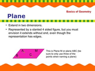 Comprehensive Introduction to the Basics of Geometry: Points, Lines ...