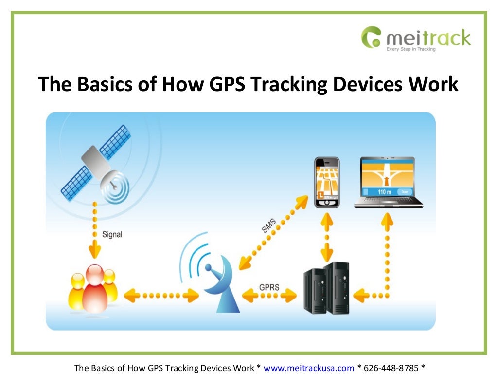 The Basics of How GPS Tracking Devices Work