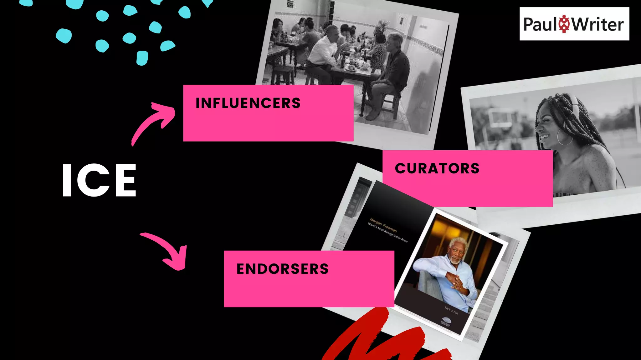 INFLUENCERS
CURATORS
ENDORSERS
ICE
 