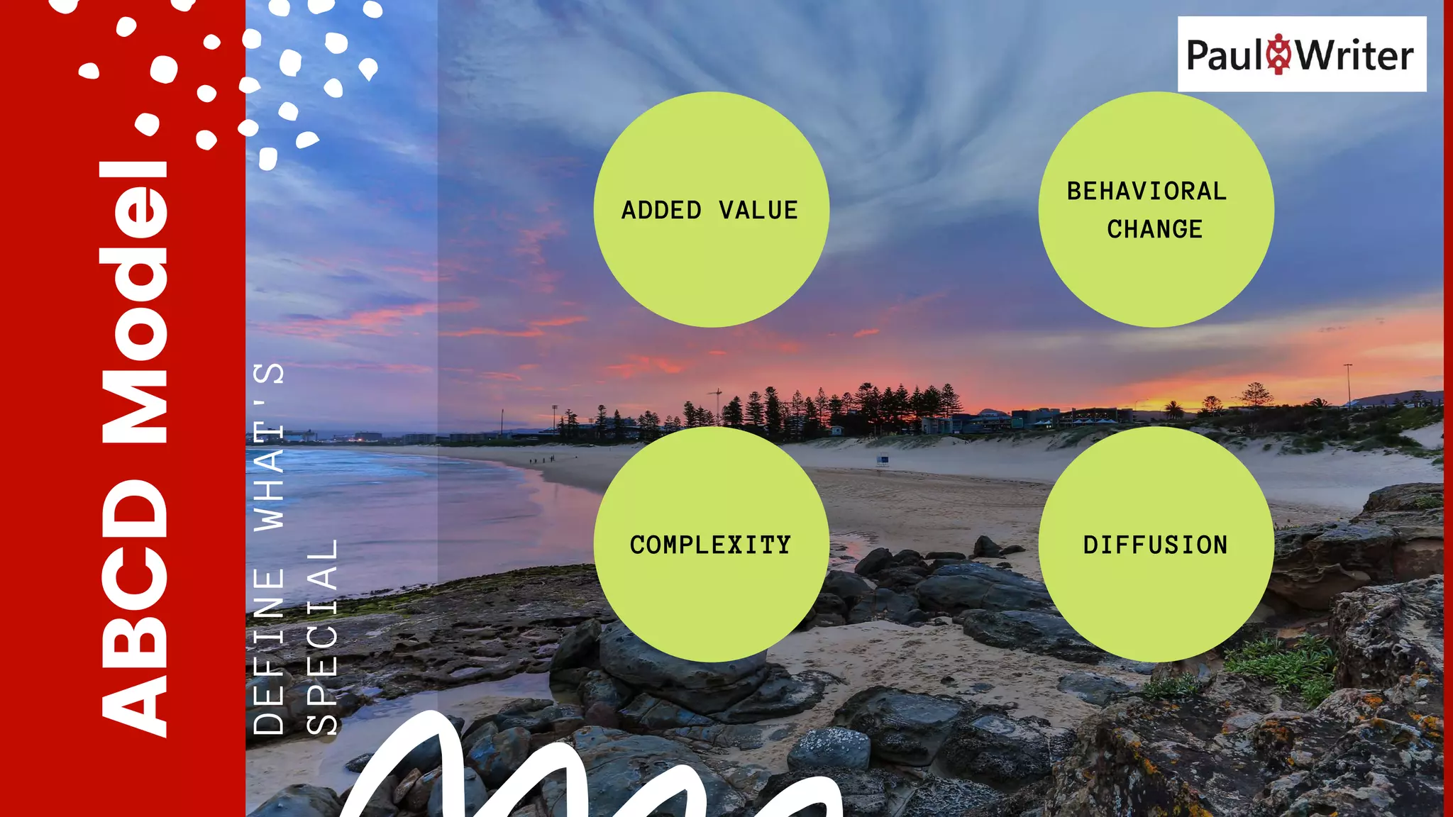 ABCDModel
DEFINEWHAT'S
SPECIAL
ADDED VALUE
BEHAVIORAL
CHANGE
COMPLEXITY DIFFUSION
 