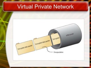 Virtual Private Network
 