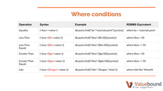 Where conditions
Operation Syntax Example RDBMS Equivalent
Equality {<key>:<value>} db.posts.find({"by":"tutorials point"}).pretty() where by = 'tutorials point'
Less Than {<key>:{$lt:<value>}} db.posts.find({"likes":{$lt:50}}).pretty() where likes < 50
Less Than
Equals
{<key>:{$lte:<value>}} db.posts.find({"likes":{$lte:50}}).pretty() where likes <= 50
Greater Than {<key>:{$gt:<value>}} db.posts.find({"likes":{$gt:50}}).pretty() where likes > 50
Greater Than
Equals
{<key>:{$gte:<value>}} db.posts.find({"likes":{$gte:50}}).pretty() where likes >= 50
Like {<key>:{'$regex':<value>}} db.posts.find({“title”: {'$regex': ‘How’} }) where title like ‘%How%’
 