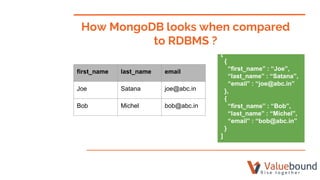 How MongoDB looks when compared
to RDBMS ?
[
{
“first_name” : “Joe”,
“last_name” : “Satana”,
“email” : “joe@abc.in”
},
{
“first_name” : “Bob”,
“last_name” : “Michel”,
“email” : “bob@abc.in”
}
]
first_name last_name email
Joe Satana joe@abc.in
Bob Michel bob@abc.in
 