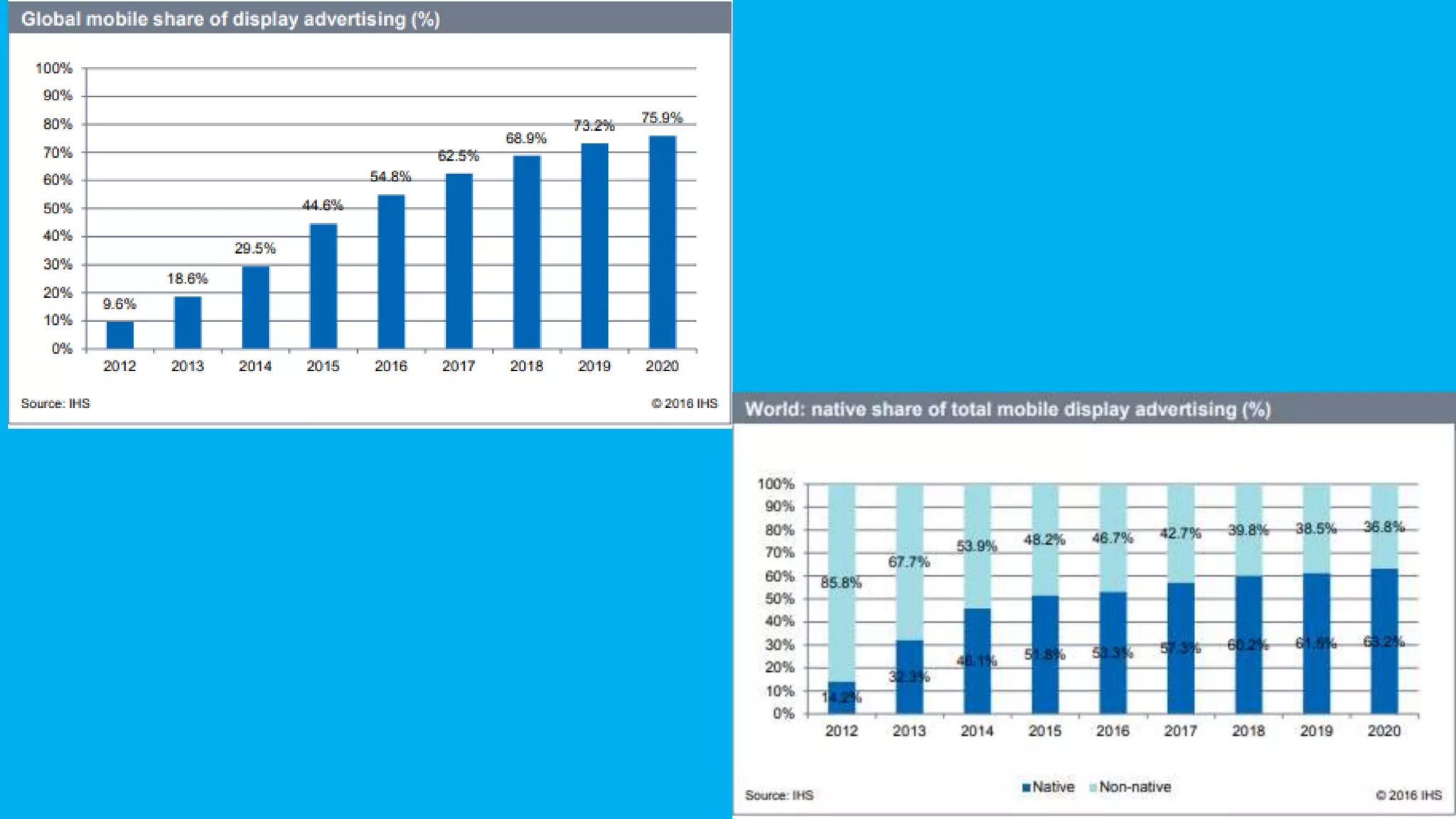 The basics of native marketing