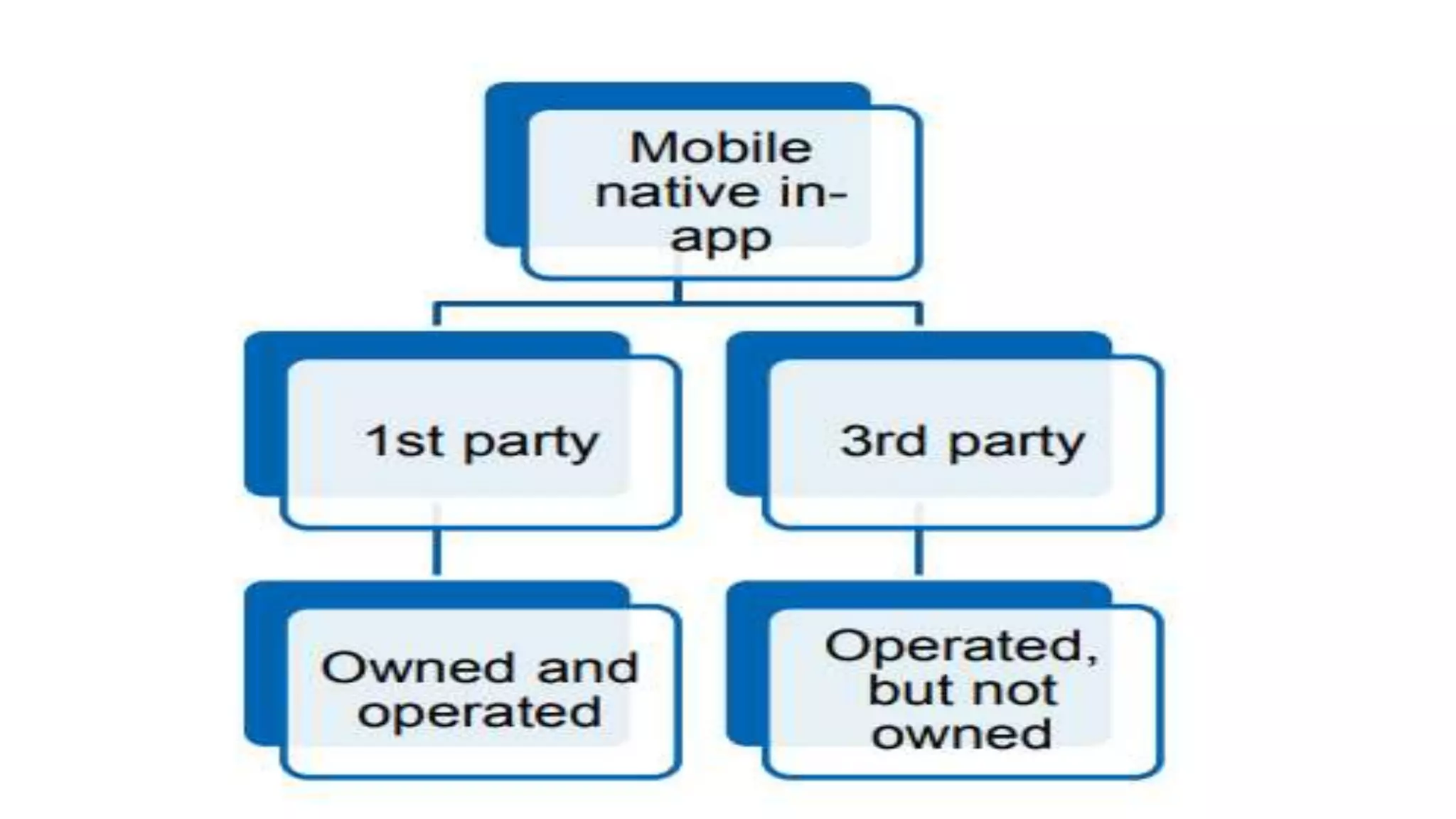 The basics of native marketing