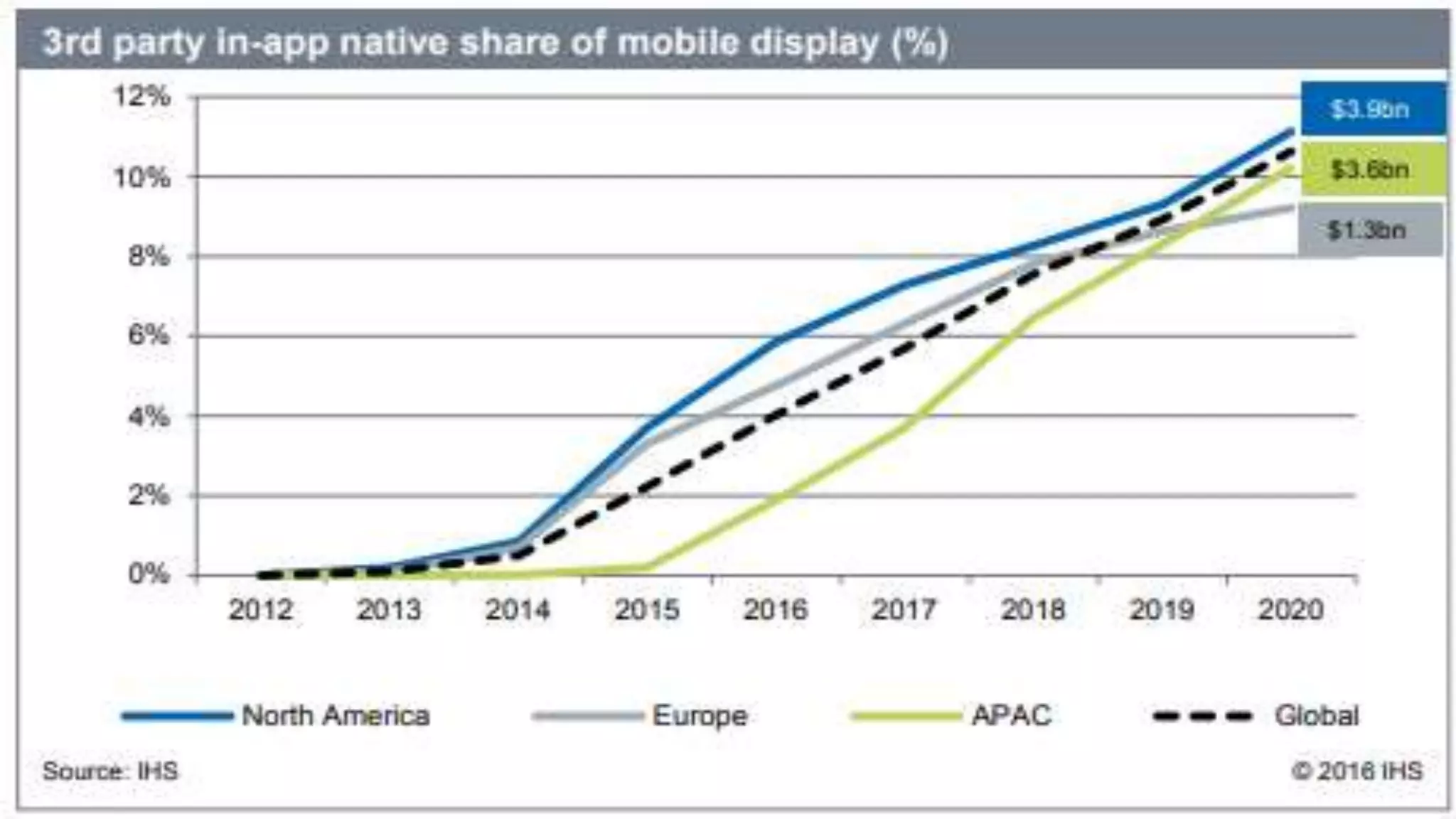 The basics of native marketing